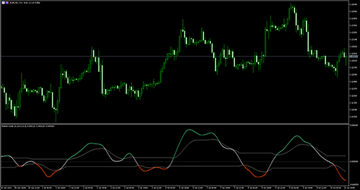 Market mode (dsl)の表示画像